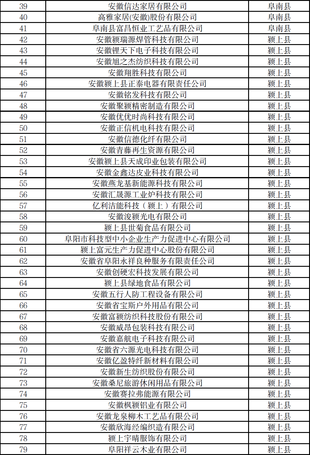 阜陽市創新型中小企業名單
