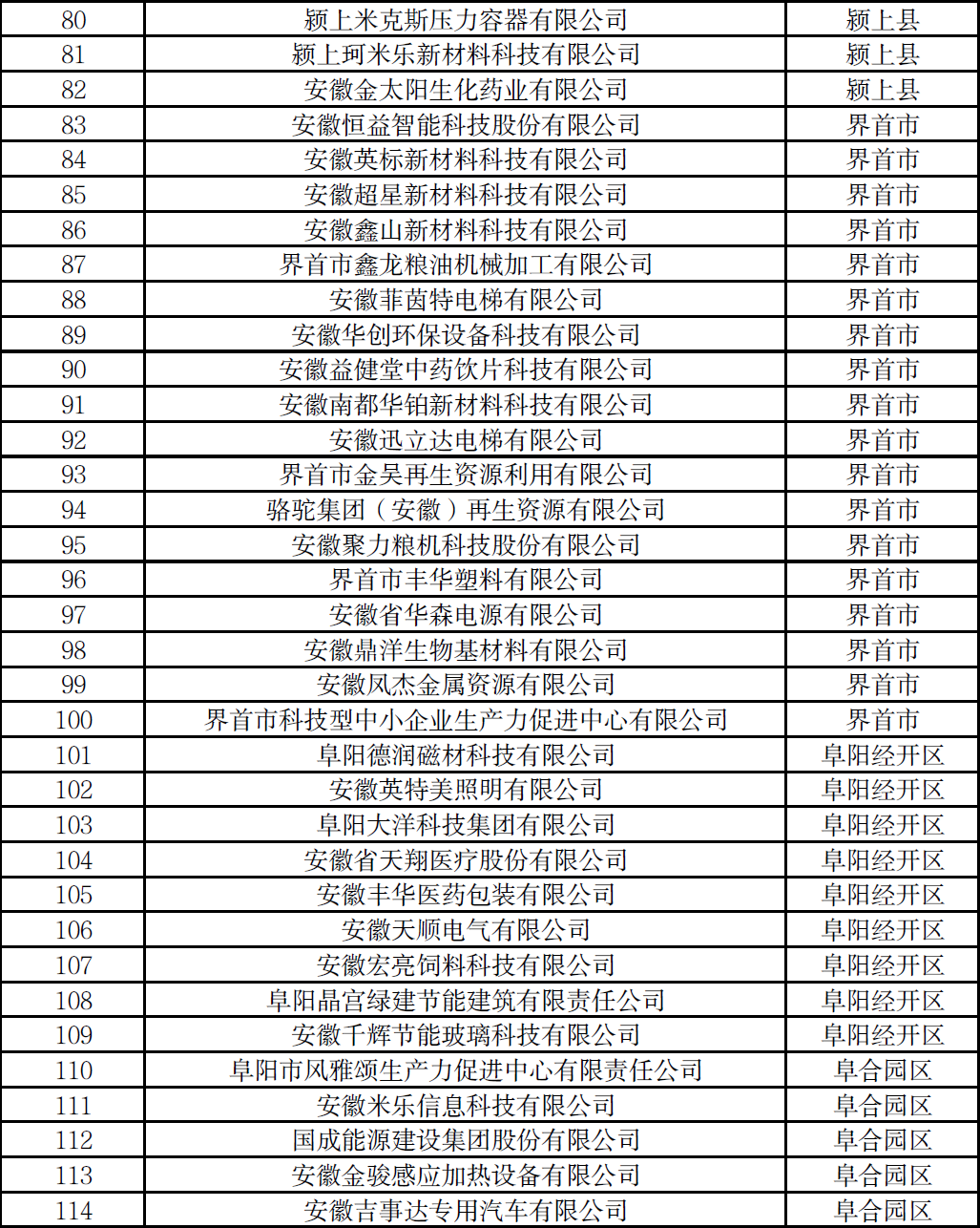 阜陽市創新型中小企業名單