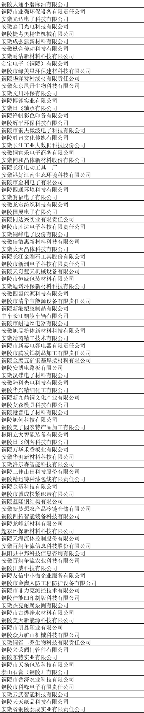 銅陵市高新技術企業名單